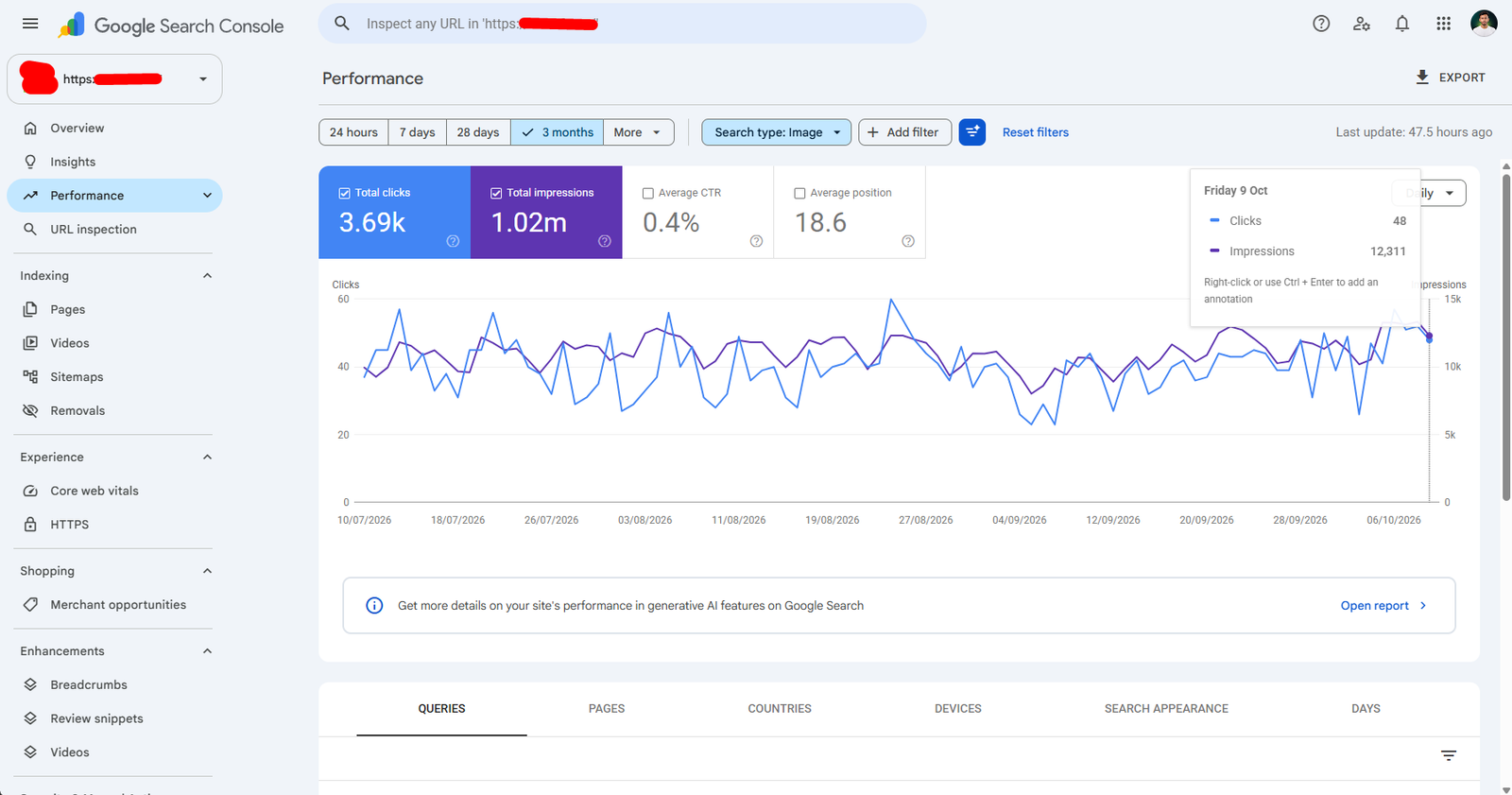 Google Search Console image search report showing 3.69K clicks and 1.02 million impressions over three months