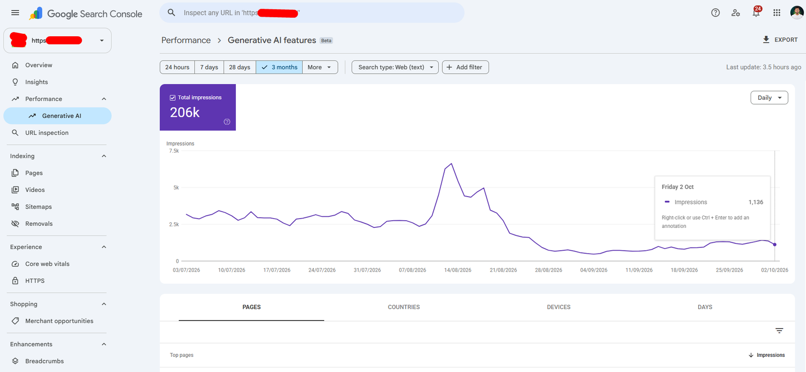 Google Search Console Generative AI report showing 206K impressions over three months for a specialist medical practice